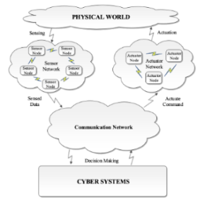 Big Data Analytics Et Machine Learning Pour Les Syst Mes Industriels